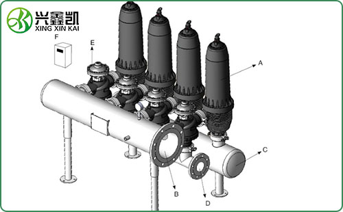 盤式過(guò)濾器（疊片過(guò)濾器）